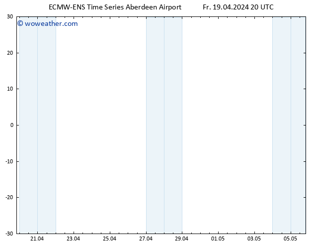 Surface pressure ALL TS Sa 20.04.2024 02 UTC