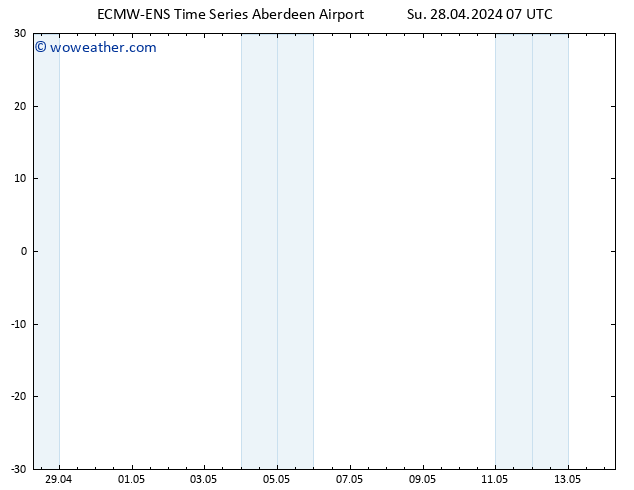 Surface pressure ALL TS Tu 30.04.2024 19 UTC