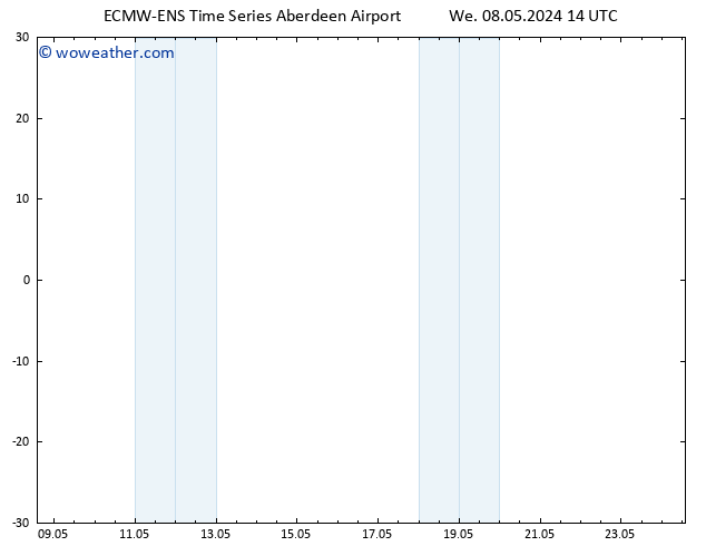 Surface pressure ALL TS Tu 14.05.2024 02 UTC