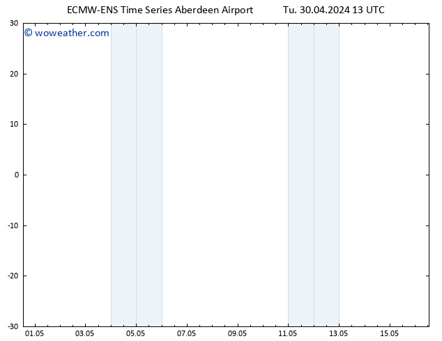 Surface pressure ALL TS We 01.05.2024 07 UTC