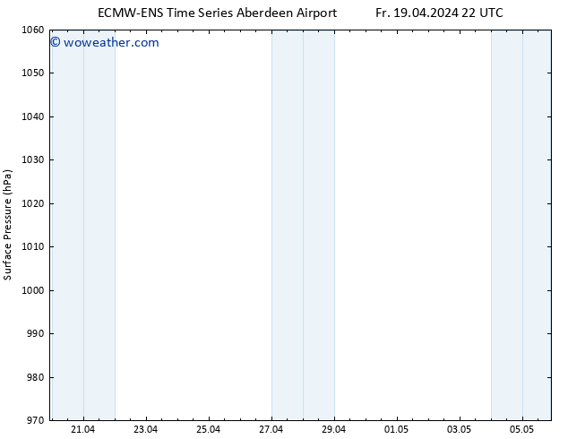 Surface pressure ALL TS Sa 20.04.2024 04 UTC