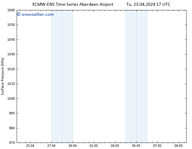 Surface pressure ALL TS We 24.04.2024 17 UTC