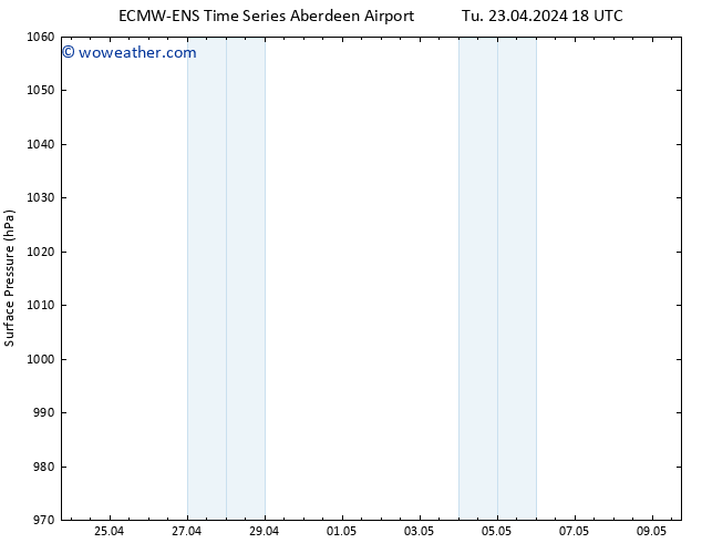 Surface pressure ALL TS Tu 23.04.2024 18 UTC