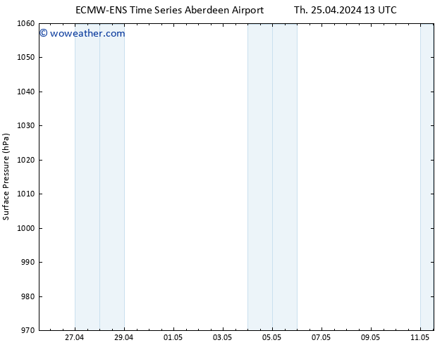 Surface pressure ALL TS Th 25.04.2024 19 UTC