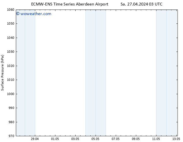 Surface pressure ALL TS Su 28.04.2024 21 UTC