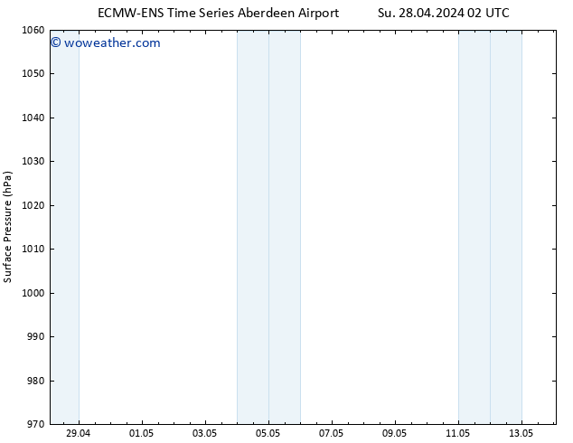 Surface pressure ALL TS Th 02.05.2024 08 UTC