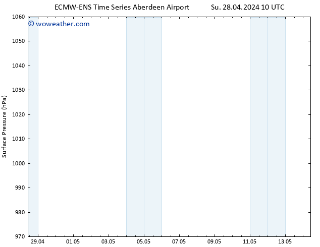 Surface pressure ALL TS Su 28.04.2024 22 UTC