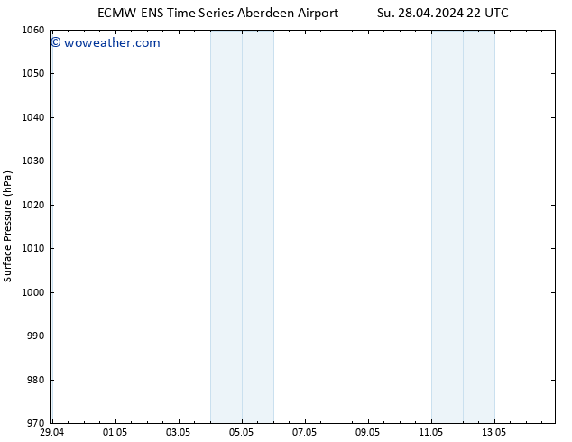 Surface pressure ALL TS Tu 30.04.2024 16 UTC