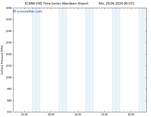 Surface pressure ALL TS Tu 30.04.2024 06 UTC