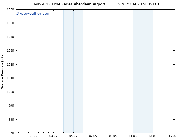 Surface pressure ALL TS Tu 30.04.2024 17 UTC