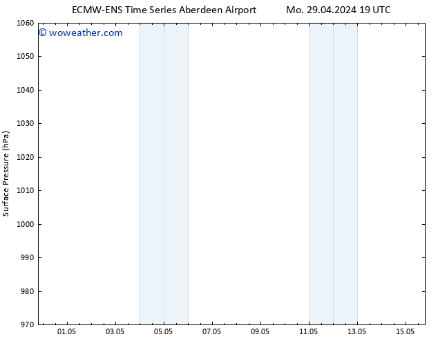 Surface pressure ALL TS We 01.05.2024 01 UTC