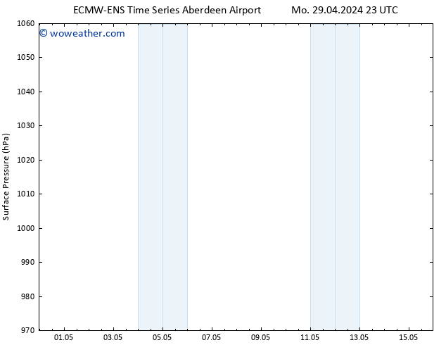 Surface pressure ALL TS Sa 04.05.2024 23 UTC