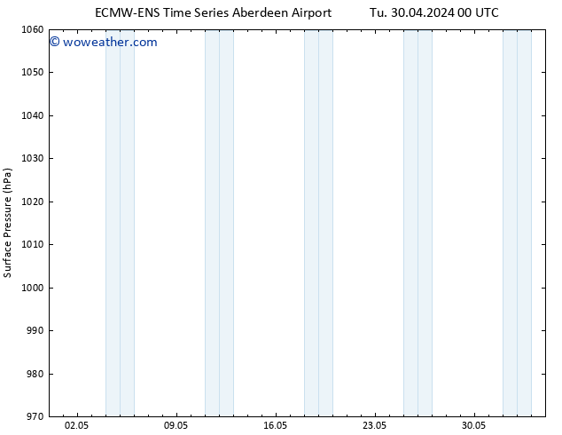 Surface pressure ALL TS Tu 30.04.2024 06 UTC