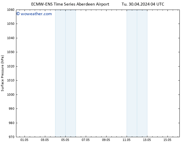 Surface pressure ALL TS Th 02.05.2024 16 UTC