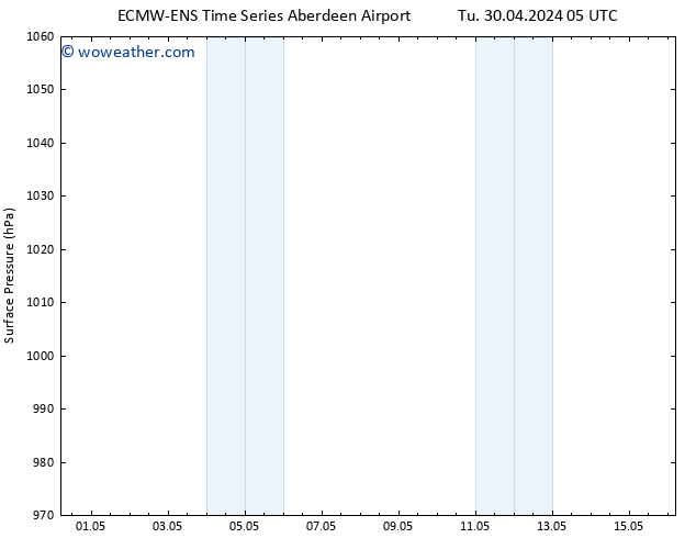 Surface pressure ALL TS We 15.05.2024 05 UTC