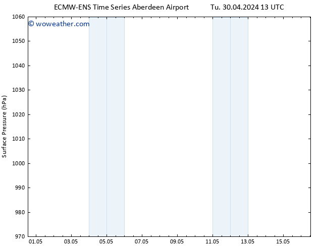 Surface pressure ALL TS Mo 06.05.2024 07 UTC