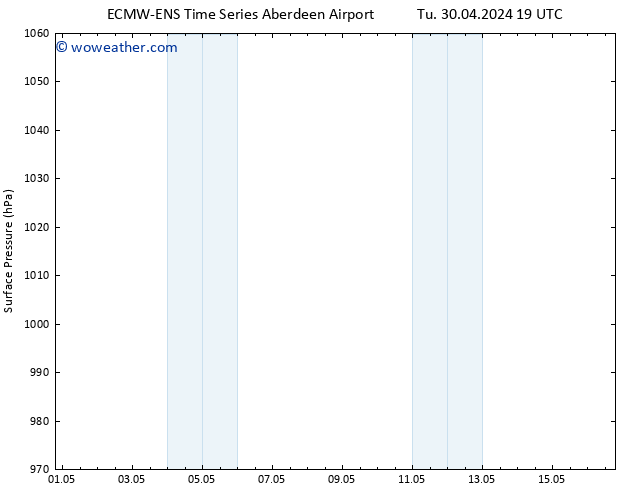 Surface pressure ALL TS Mo 06.05.2024 19 UTC