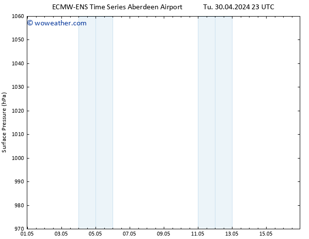 Surface pressure ALL TS Fr 03.05.2024 23 UTC