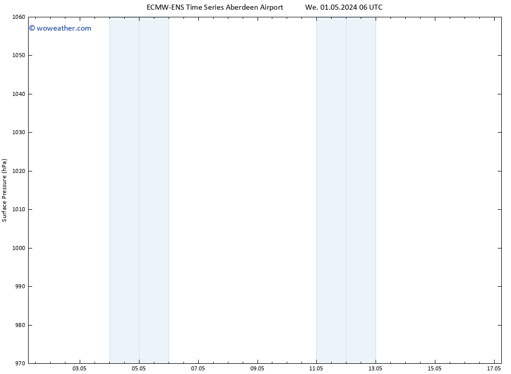 Surface pressure ALL TS Su 05.05.2024 12 UTC