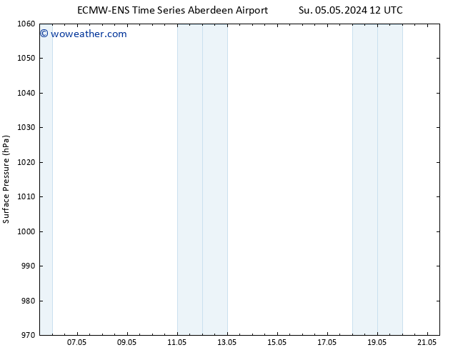 Surface pressure ALL TS Su 05.05.2024 12 UTC