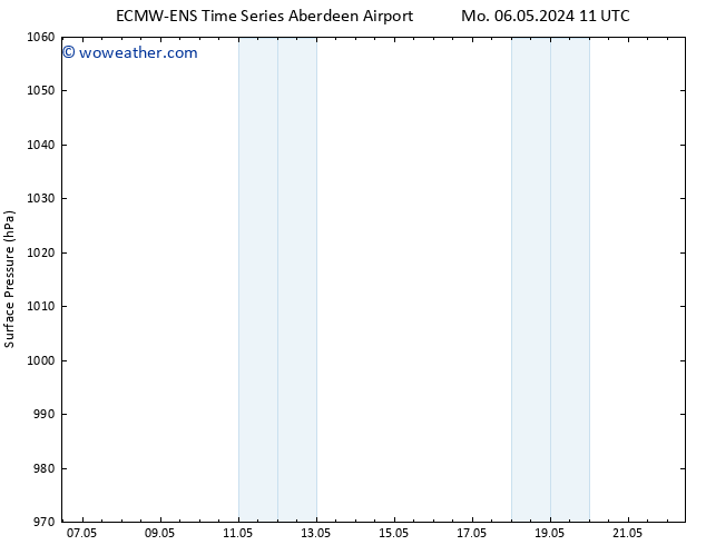 Surface pressure ALL TS Tu 14.05.2024 11 UTC