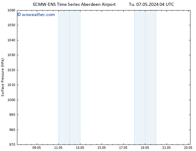 Surface pressure ALL TS Tu 07.05.2024 04 UTC