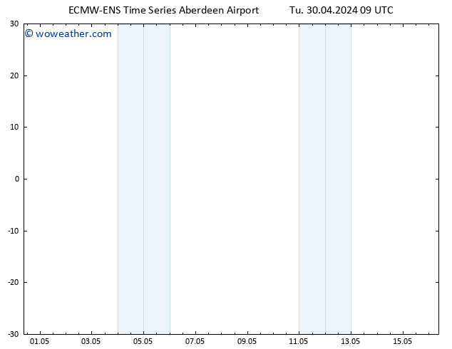 Surface pressure ALL TS Th 02.05.2024 03 UTC