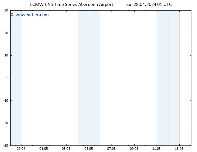 Surface pressure ALL TS Tu 30.04.2024 01 UTC