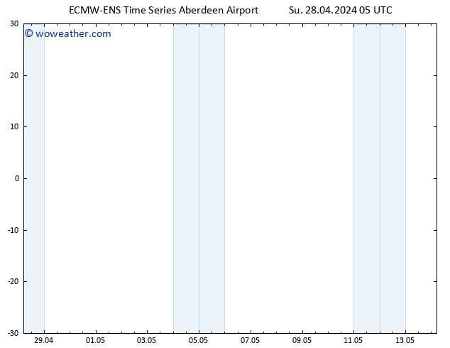 Surface pressure ALL TS Su 28.04.2024 05 UTC