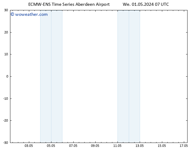 Surface pressure ALL TS Fr 03.05.2024 07 UTC