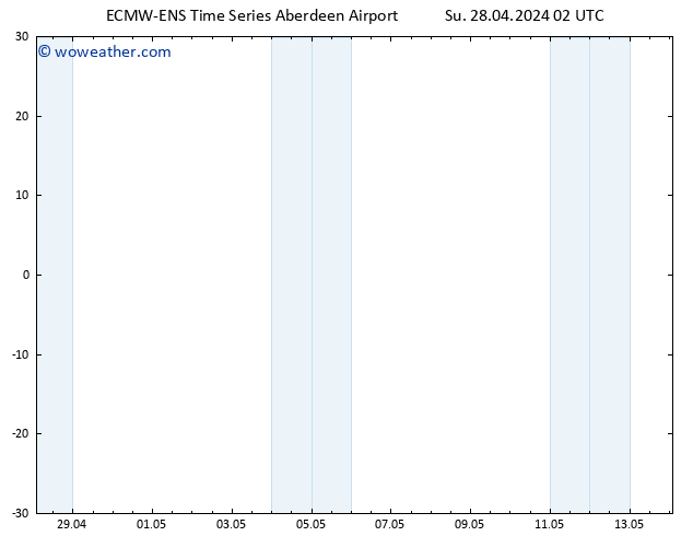 Surface pressure ALL TS We 01.05.2024 02 UTC