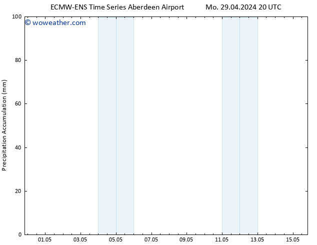Precipitation accum. ALL TS Th 02.05.2024 14 UTC