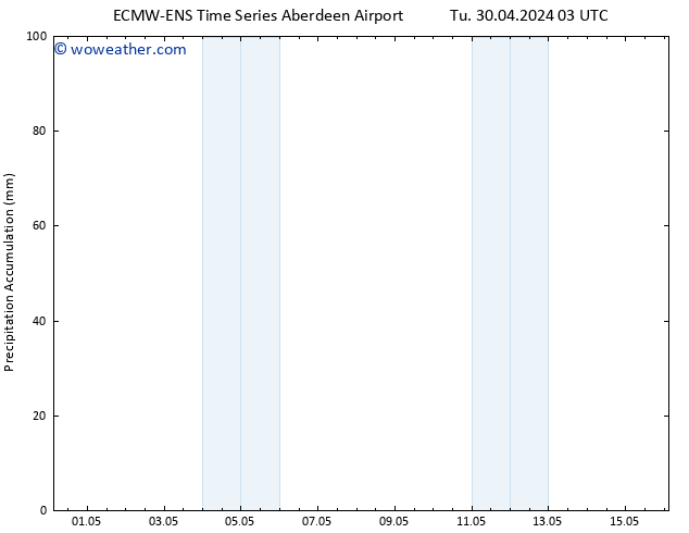 Surface pressure ALL TS Th 02.05.2024 09 UTC