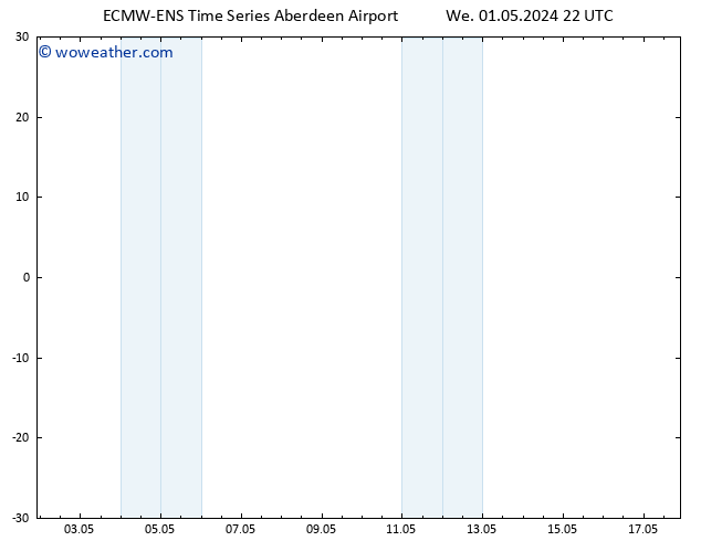 Surface pressure ALL TS Su 05.05.2024 16 UTC