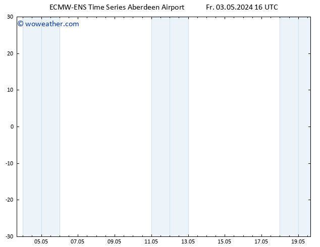 Surface pressure ALL TS We 08.05.2024 16 UTC