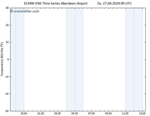 Temp. 850 hPa ALL TS Sa 27.04.2024 21 UTC