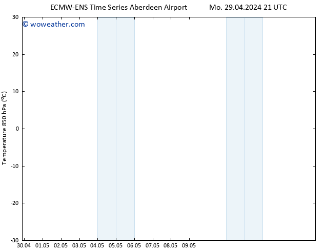 Temp. 850 hPa ALL TS Tu 30.04.2024 21 UTC