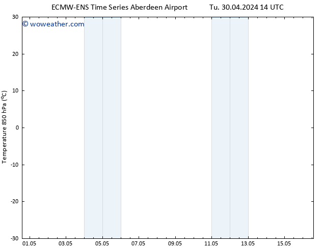 Temp. 850 hPa ALL TS We 08.05.2024 02 UTC