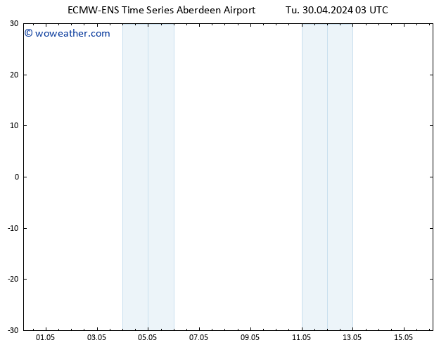 Surface pressure ALL TS Sa 04.05.2024 09 UTC