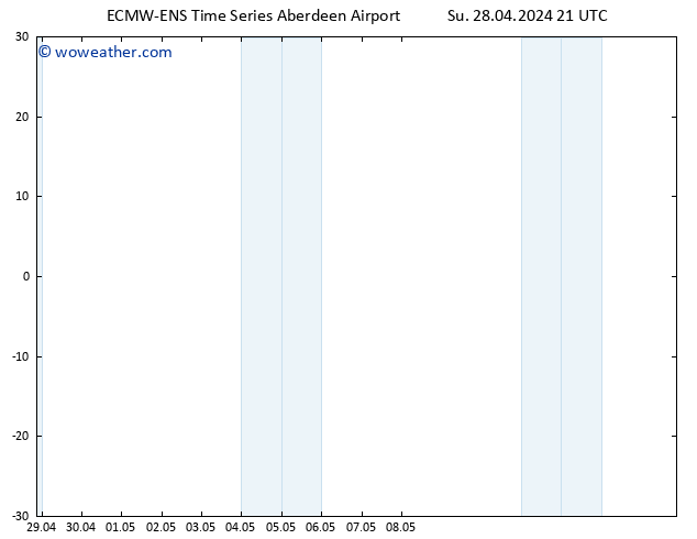 Surface pressure ALL TS Tu 30.04.2024 03 UTC