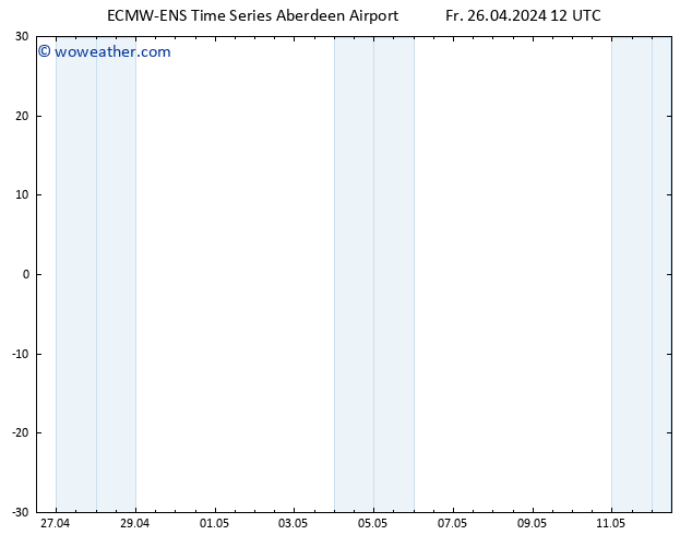 Surface pressure ALL TS Fr 26.04.2024 12 UTC