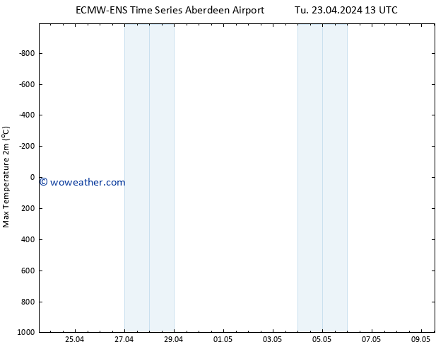 Temperature High (2m) ALL TS Tu 23.04.2024 19 UTC