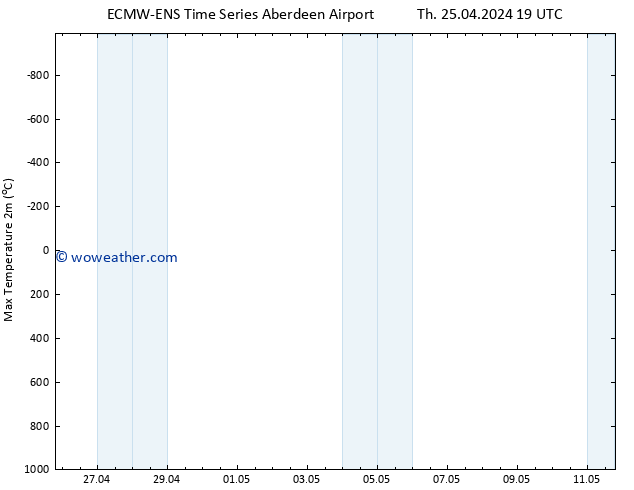 Temperature High (2m) ALL TS Sa 11.05.2024 19 UTC