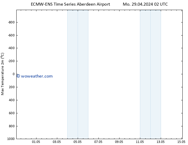 Temperature High (2m) ALL TS Su 05.05.2024 20 UTC