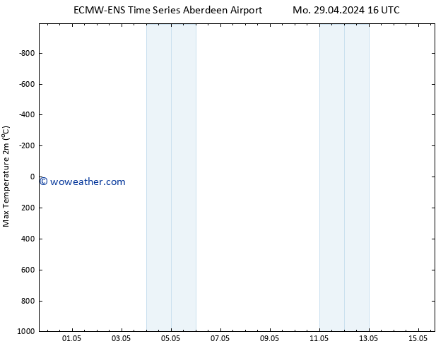 Temperature High (2m) ALL TS Th 02.05.2024 10 UTC