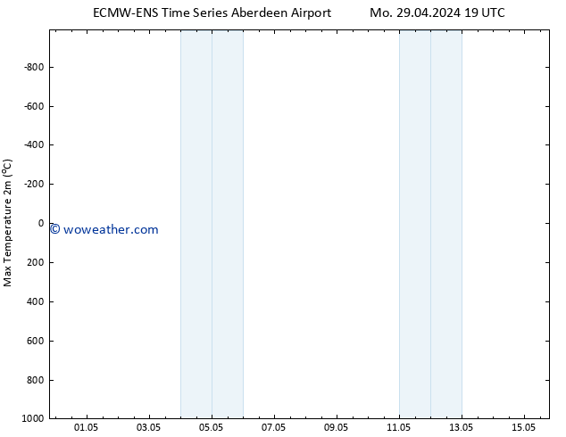 Temperature High (2m) ALL TS Tu 07.05.2024 19 UTC