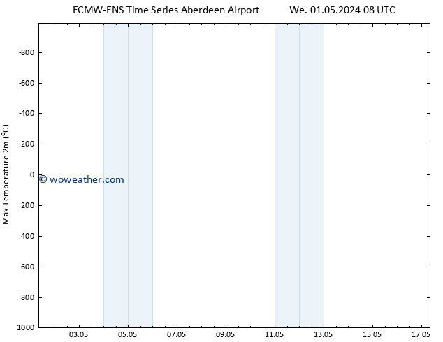 Temperature High (2m) ALL TS Sa 04.05.2024 08 UTC