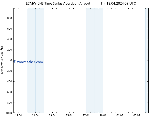 Temperature (2m) ALL TS Sa 20.04.2024 21 UTC