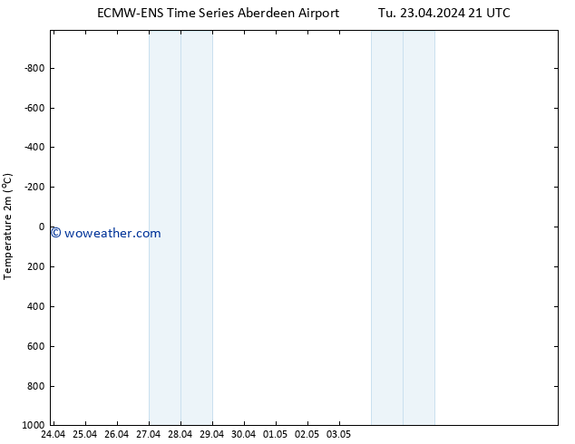 Surface pressure ALL TS We 24.04.2024 15 UTC