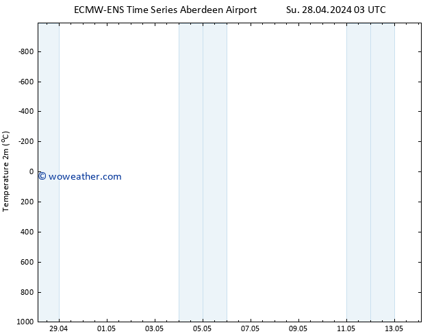 Surface pressure ALL TS Su 28.04.2024 15 UTC